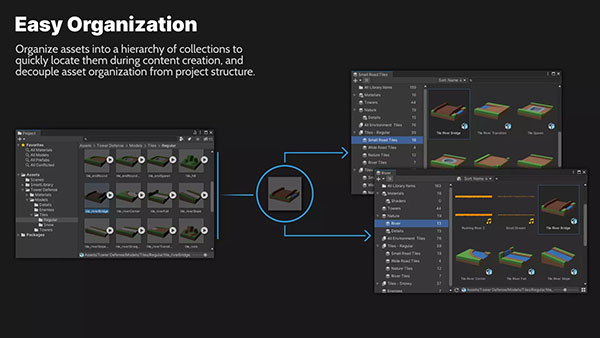 unity3d模型资源预制管理插件Smart Library - Asset Manager V2.2.2 